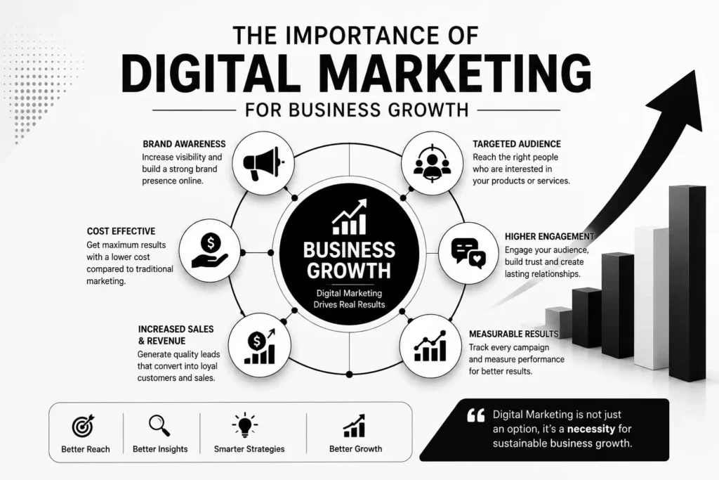 BEST DIGITAL MARKETER